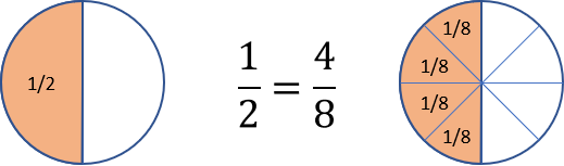 Equivalent Fractions Calculator