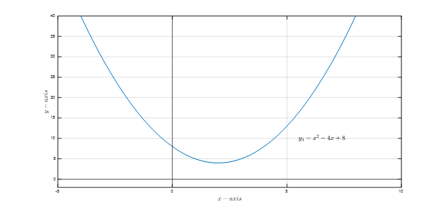 Quadratic Formula Example