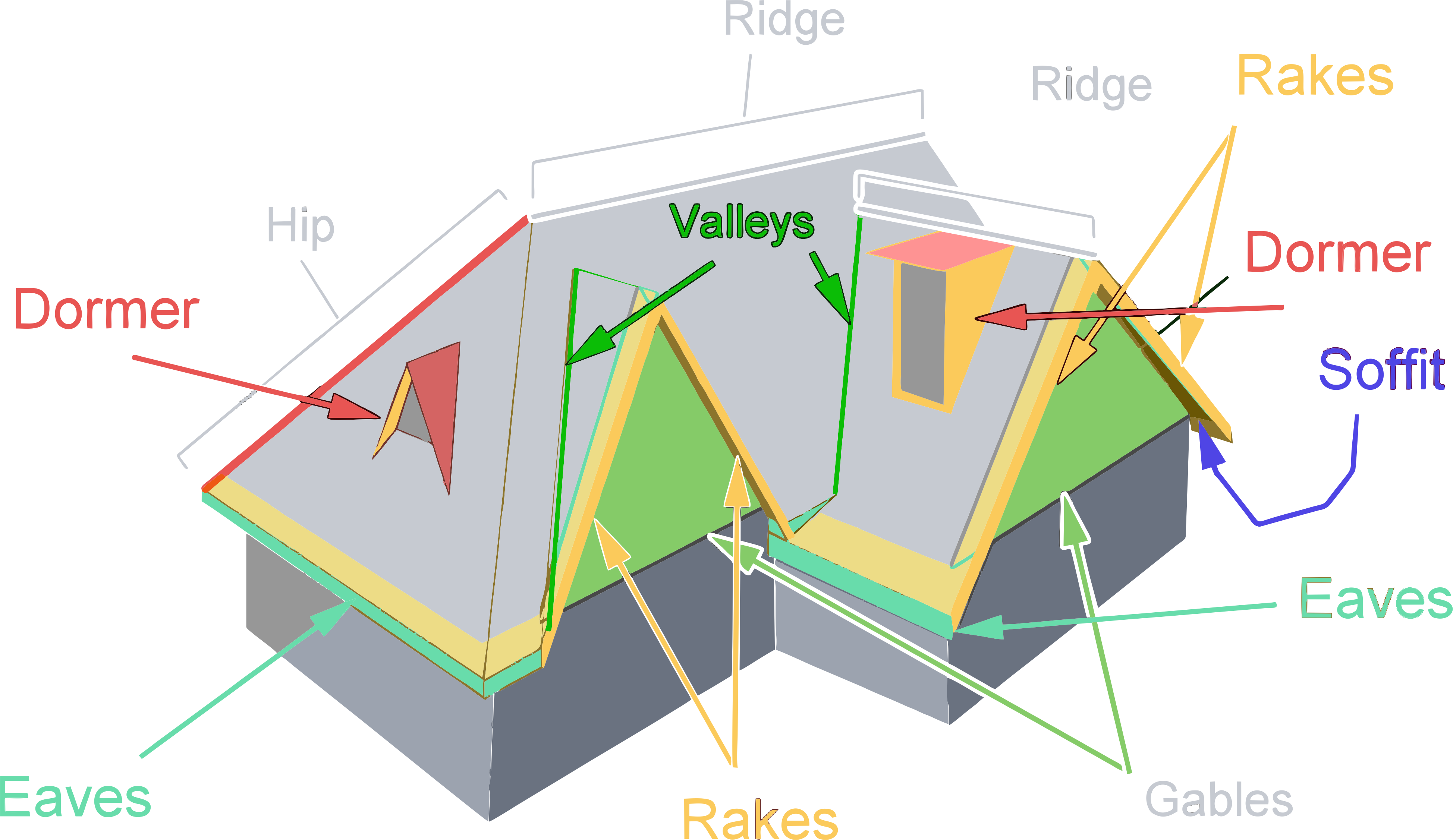 Roofing Elements