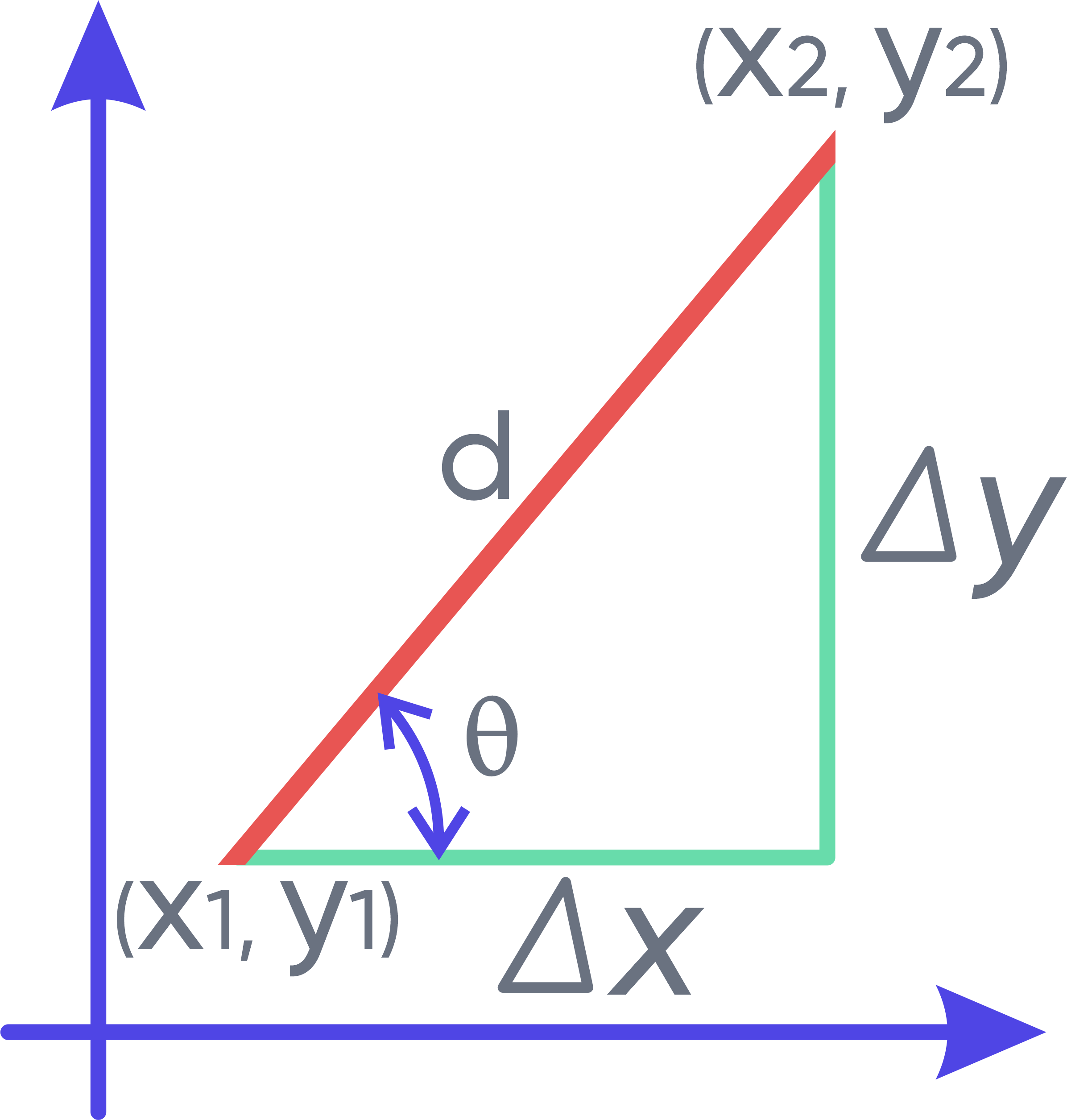 Slope