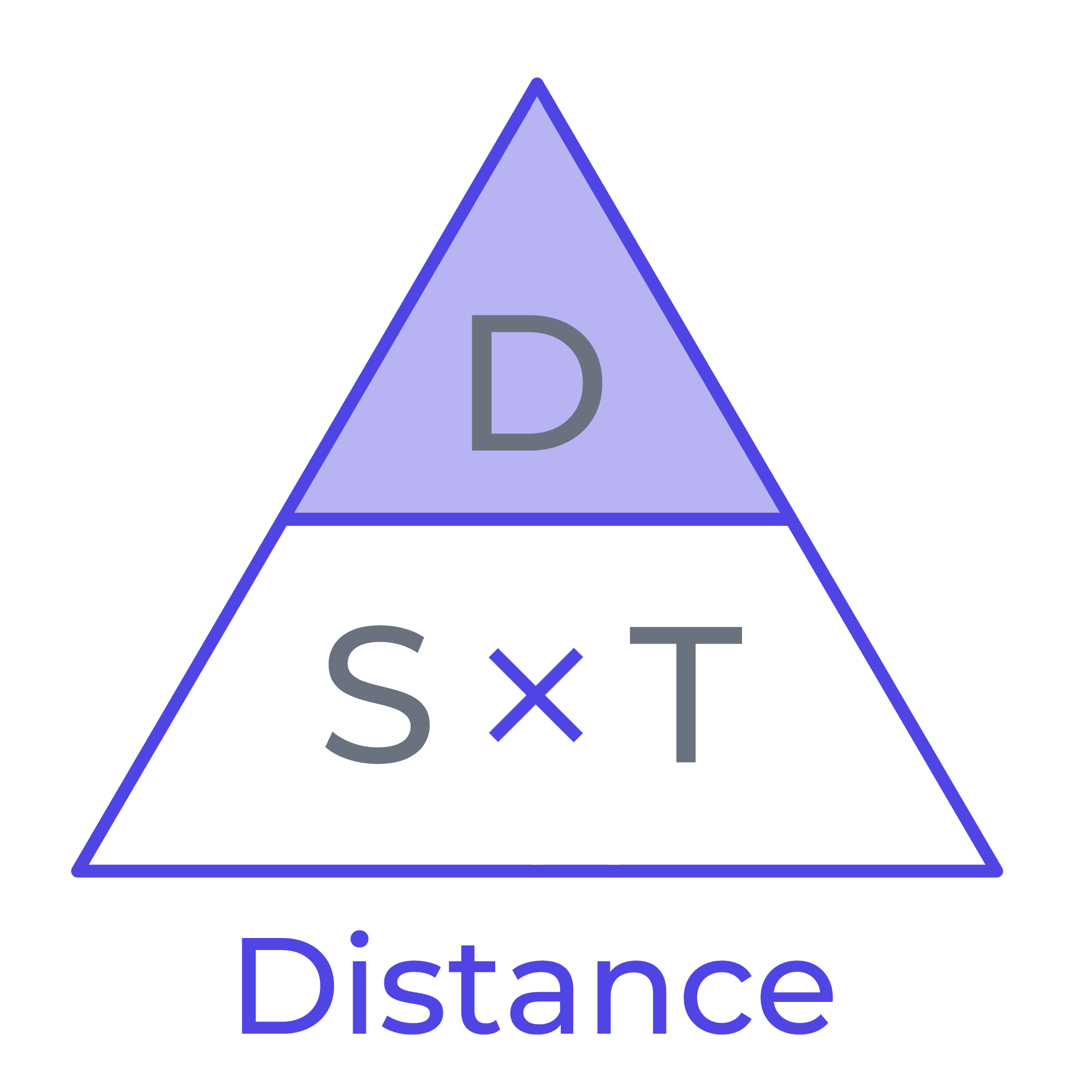 Speed Distance Time Calculator