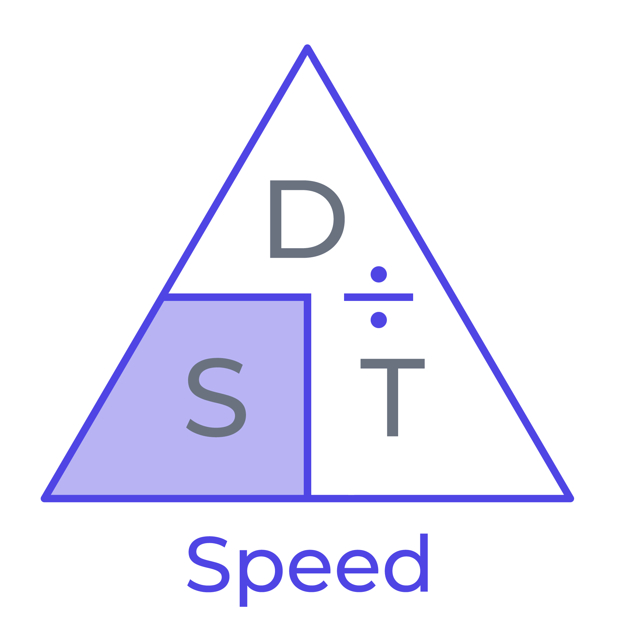Speed Distance Time Calculator