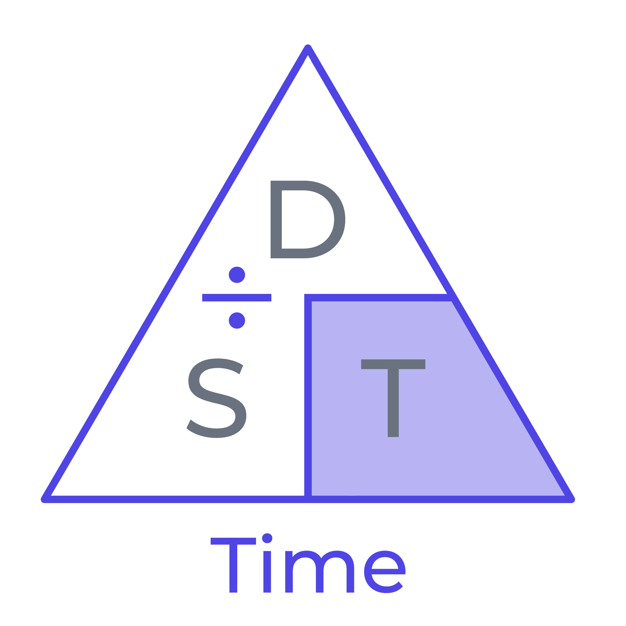 Speed Distance Time Calculator