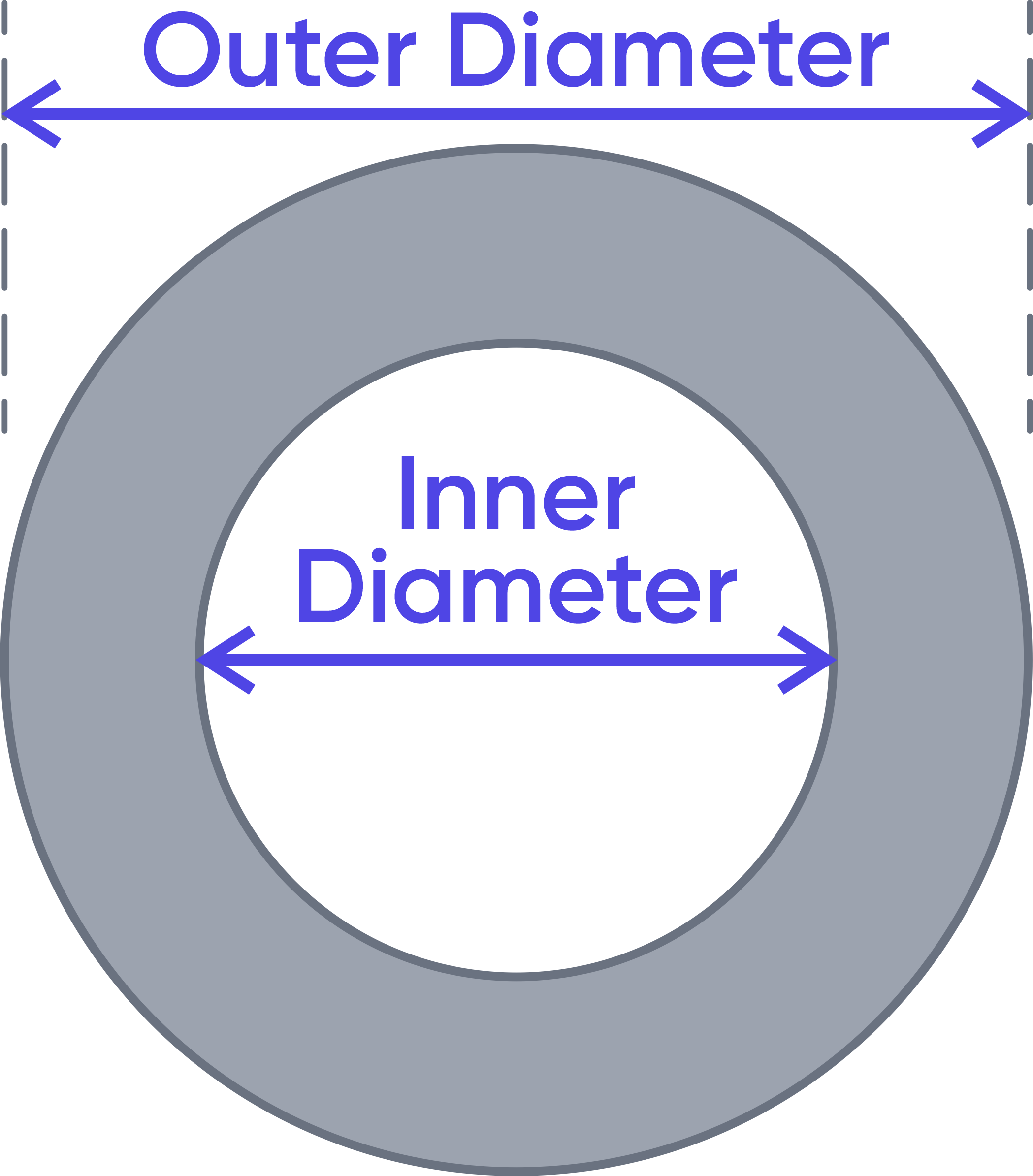 Annulus
