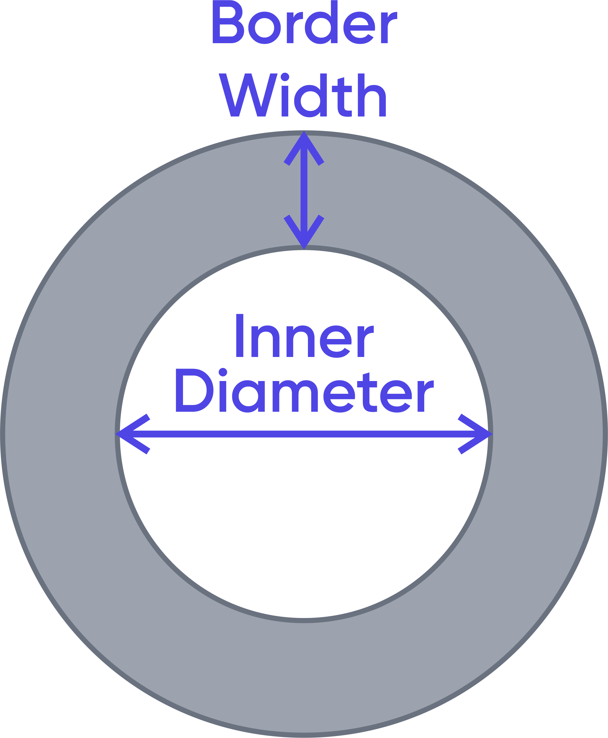 Circle Border