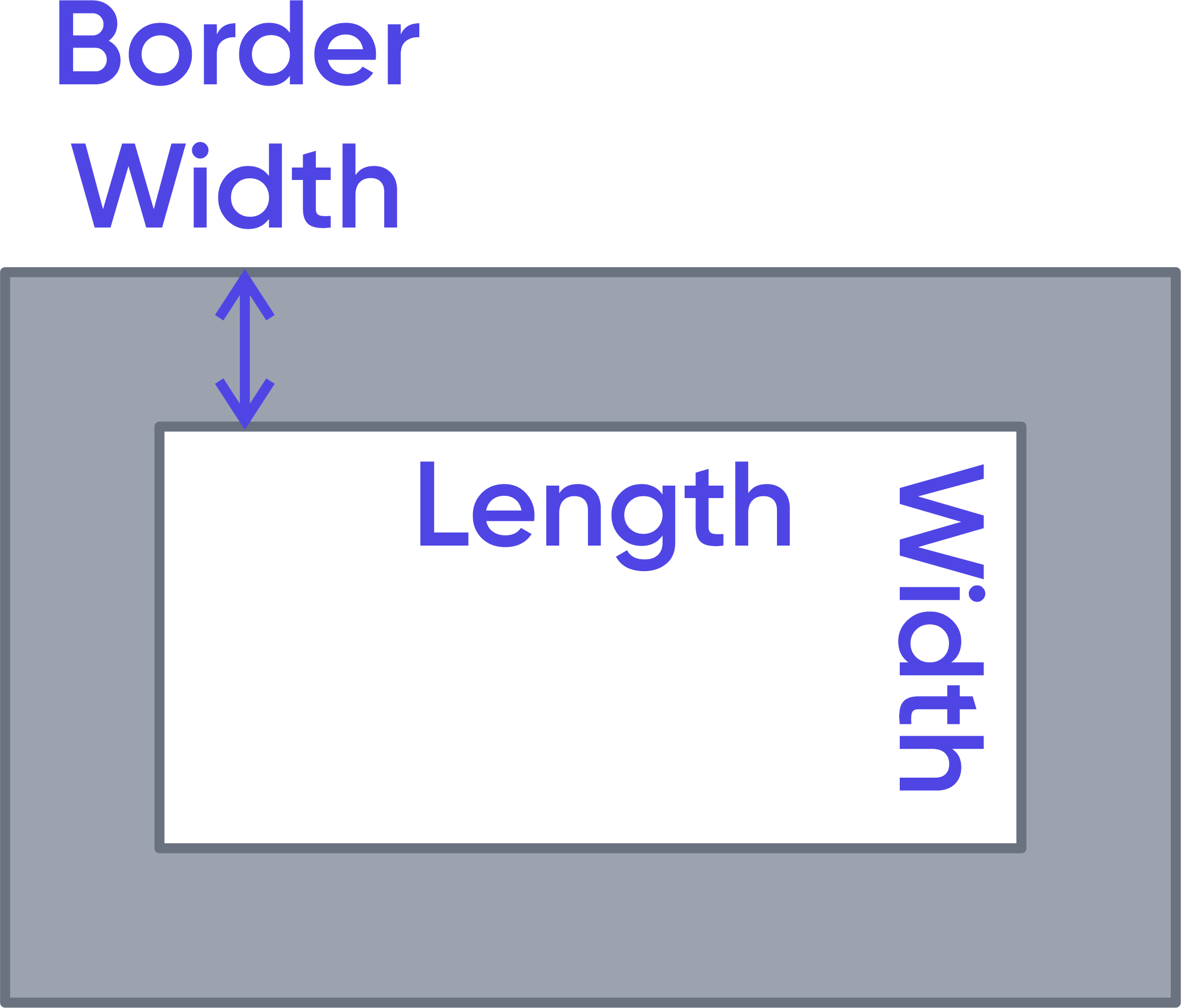 Rectangle border