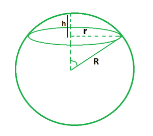 Spherical Cap